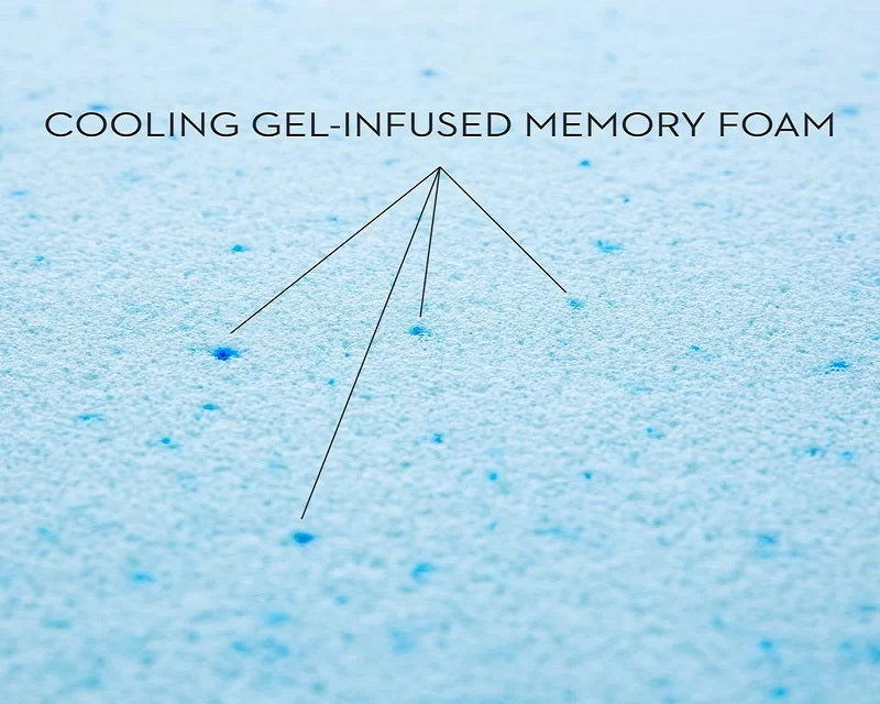 Premium Memory Foam Pad Insert Replacement with Waterproof Internal Case
